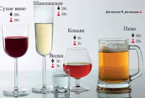 Який алкоголь найкраще підходить діабетикам? Як правильно пити - інструкція по вживанню і впливу алкоголя при діабеті! - изображение