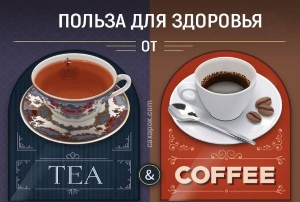 Чай и кофе в борьбе с сопутствующими болезнями диабета - изображение