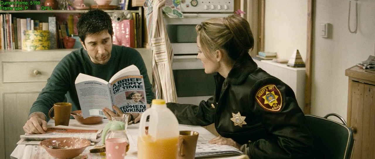 Сахарный диабет в кинофильмах - 3 изображение