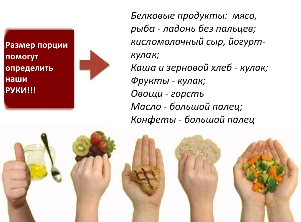 Размер имеет значение! Какими должны быть порции - инфографика - 2 изображение