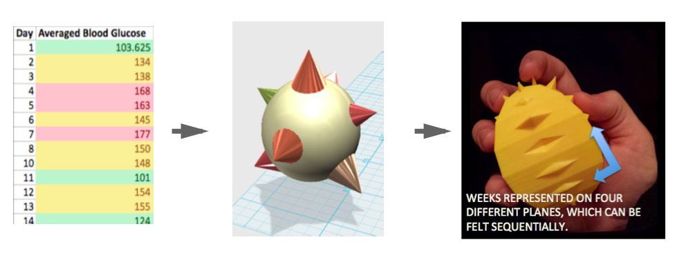 Диабет как искусство. Превращаем уровень сахара в арт-объекты! - 3 изображение