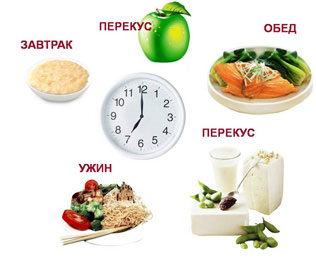 5 способов снижения уровня гликированного гемоглобина - берем на заметку - 3 изображение