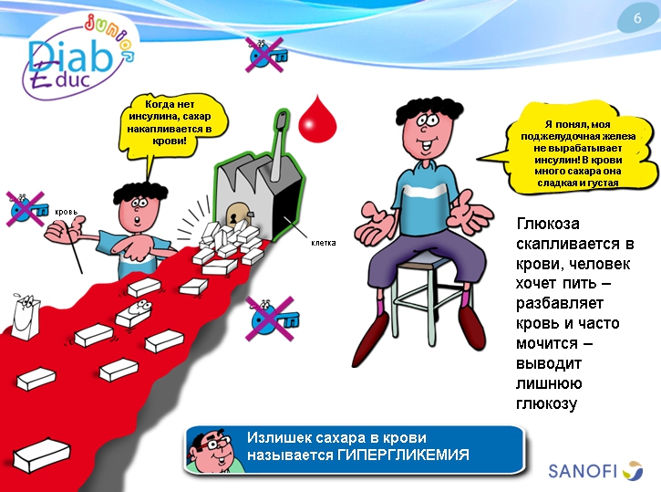 Что такое диабет 1 типа: обучающая презентация для детей от Junior DiabEduc - 6 изображение