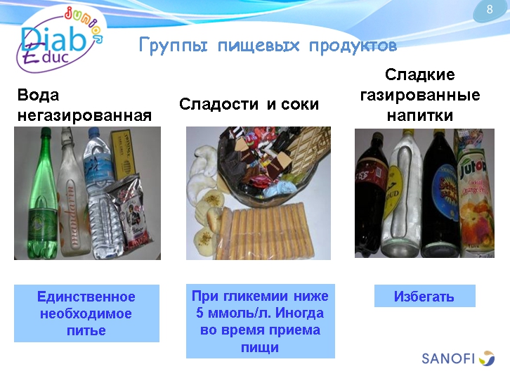 Диета при диабете 1-го типа: обучающая презентация для детей от Junior DiabEduc - 9 изображение