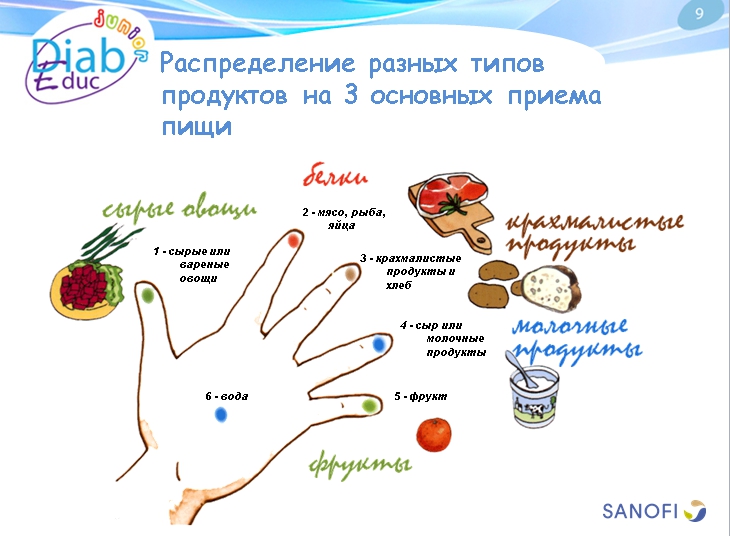 Диета при диабете 1-го типа: обучающая презентация для детей от Junior DiabEduc - 11 изображение