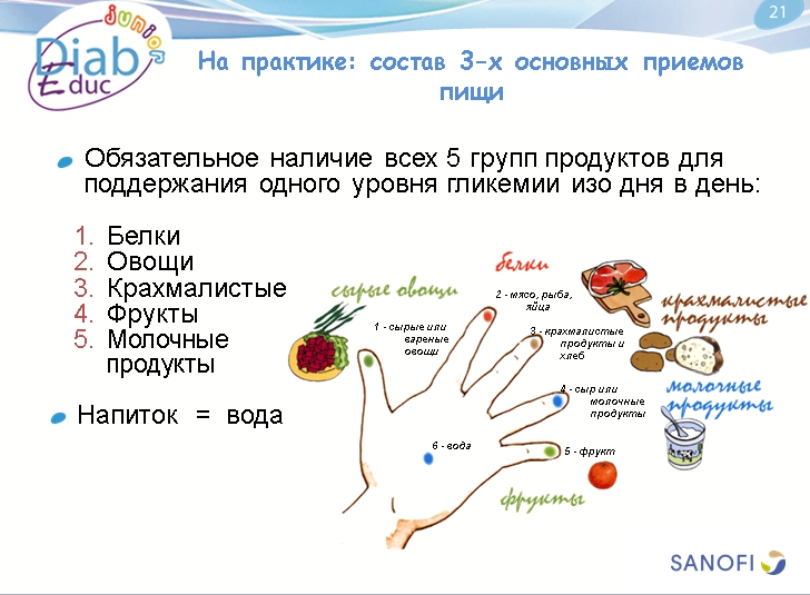 Диета при диабете 1-го типа: обучающая презентация для детей от Junior DiabEduc - 21 изображение