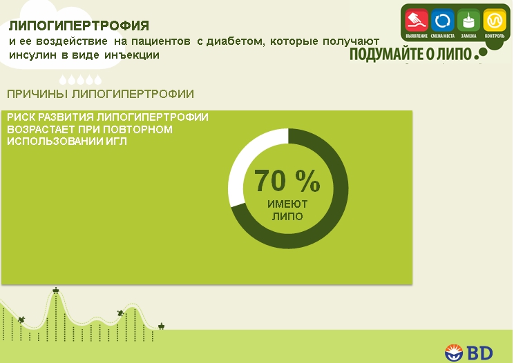 Липогипертрофия при диабете: инфографика, данные исследований. ПРЕЗЕНТАЦИЯ - 8 изображение