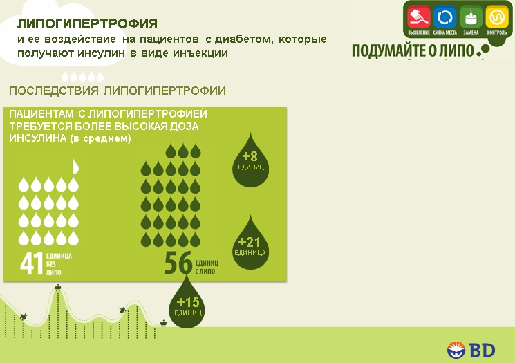 Липогипертрофия при диабете: инфографика, данные исследований. ПРЕЗЕНТАЦИЯ - 9 изображение