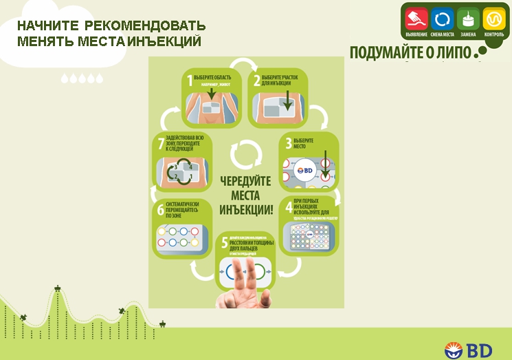 Липогипертрофия при диабете: инфографика, данные исследований. ПРЕЗЕНТАЦИЯ - 13 изображение
