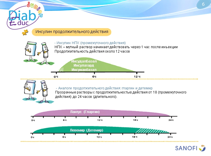 Инсулин и способы его введения: обучающая презентация для детей от Junior DiabEduc - 6 изображение