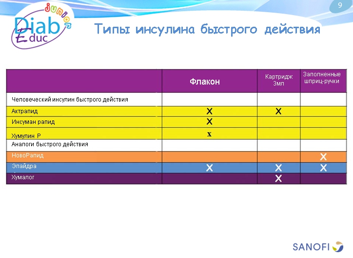 Инсулин и способы его введения: обучающая презентация для детей от Junior DiabEduc - 8 изображение