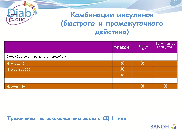 Инсулин и способы его введения: обучающая презентация для детей от Junior DiabEduc - 10 изображение