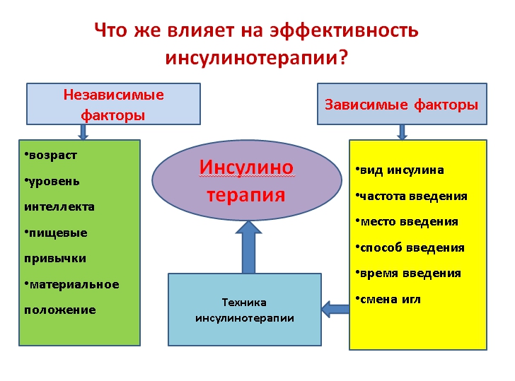 Инсулин и способы его введения: обучающая презентация для детей от Junior DiabEduc - 11 изображение