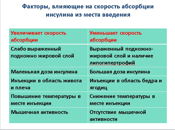 Инсулин и способы его введения: обучающая презентация для детей от Junior DiabEduc - 19 изображение