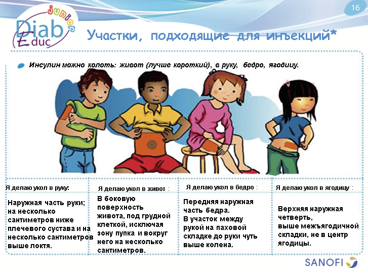 Инсулин и способы его введения: обучающая презентация для детей от Junior DiabEduc - 20 изображение