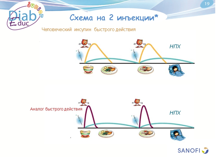 Инсулин и способы его введения: обучающая презентация для детей от Junior DiabEduc - 25 изображение