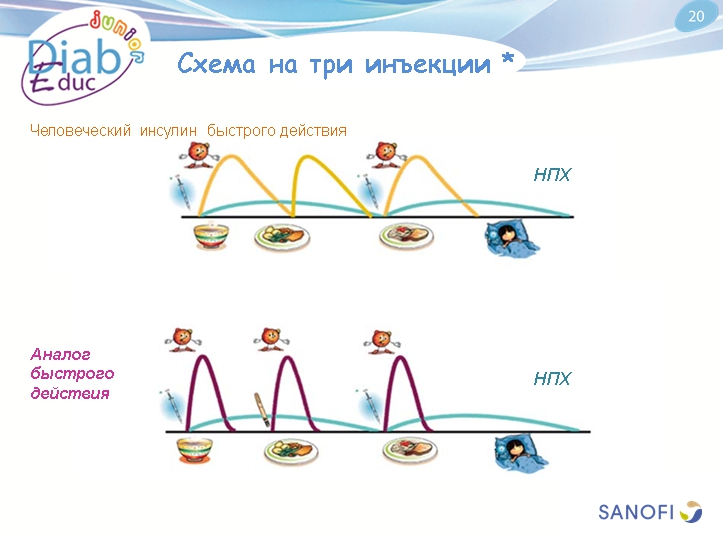Инсулин и способы его введения: обучающая презентация для детей от Junior DiabEduc - 26 изображение