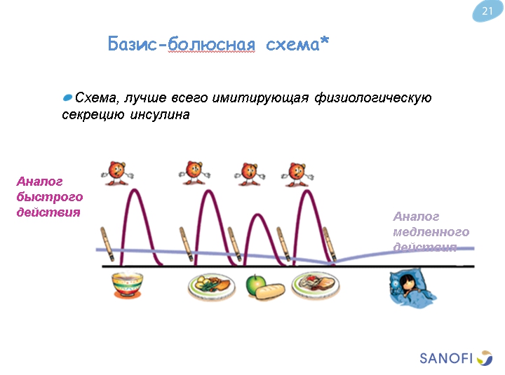 Инсулин и способы его введения: обучающая презентация для детей от Junior DiabEduc - 27 изображение