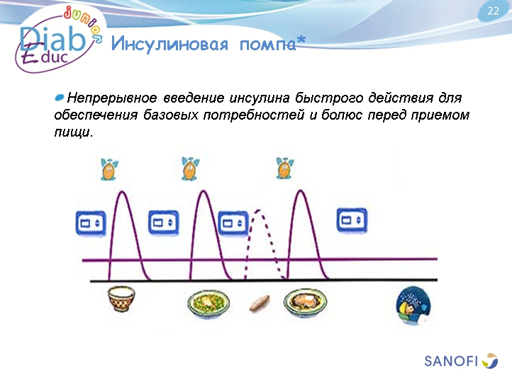 Инсулин и способы его введения: обучающая презентация для детей от Junior DiabEduc - 28 изображение