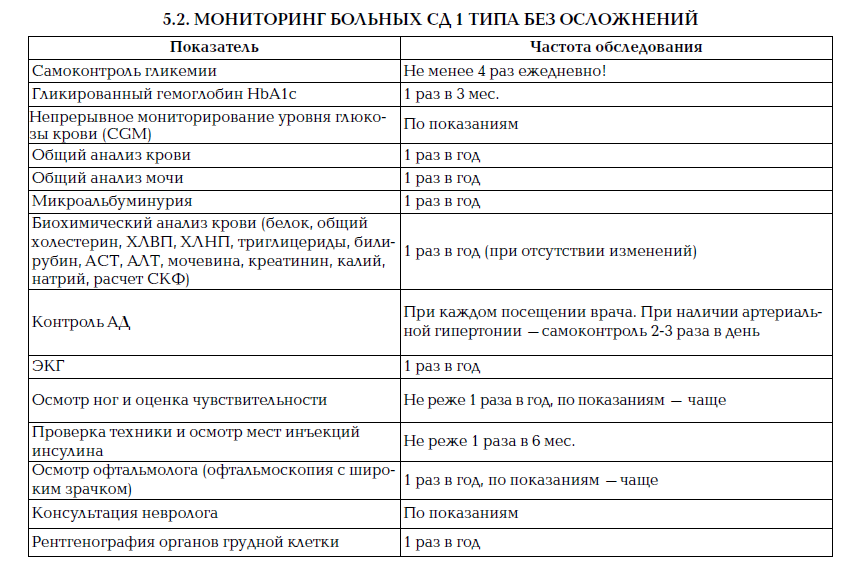 14 показателей для контроля при диабете - годовой план осмотров и анализов - 2 изображение