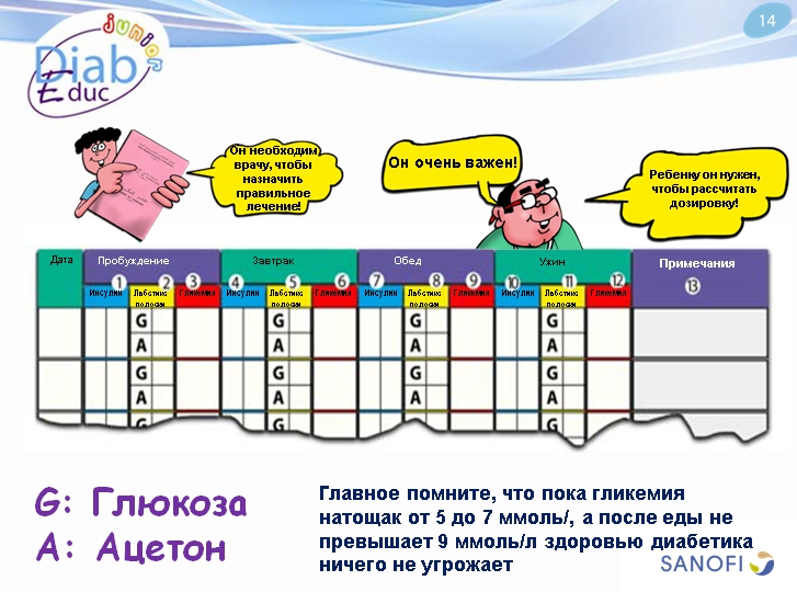 Самостоятельный контроль гликемии:обучающая презентация для детей от Junior DiabEduc - 10 изображение