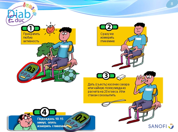 Гипогликемия: обучающая презентация для детей от Junior DiabEduc - 5 изображение