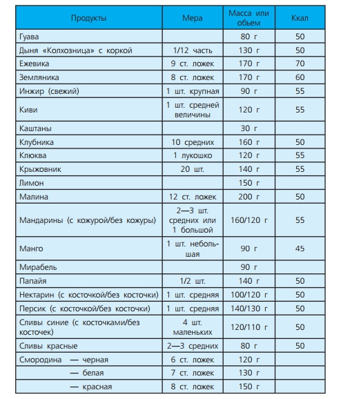 Таблица хлебных единиц - можно скачать - 6 изображение