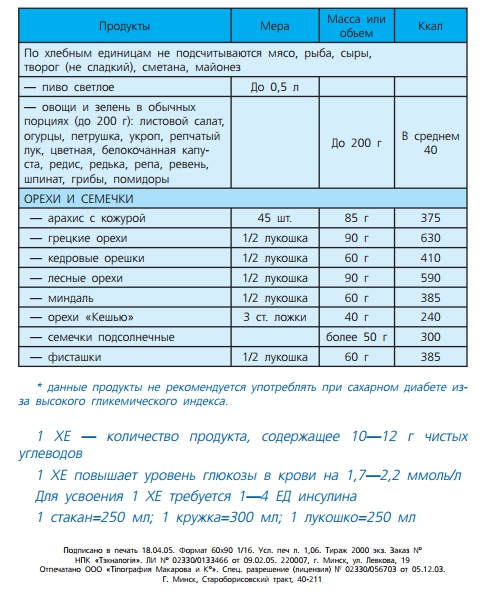 Таблица хлебных единиц - можно скачать - 8 изображение