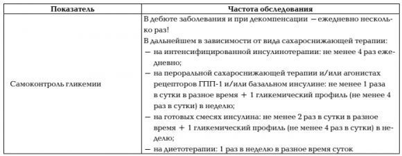Мониторинг диабета 2 типа - таблица плановых обследований - 2 фото Мониторинг диабета 2 типа - таблица плановых обследований - 2 изображение