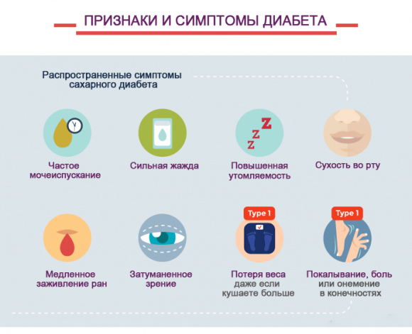 Полезная ИНФОГРАФИКА для лучшего понимания основ сахарного диабета - 5 фото Полезная ИНФОГРАФИКА для лучшего понимания основ сахарного диабета - 5 изображение