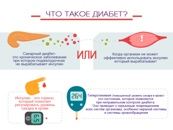 Полезная ИНФОГРАФИКА для лучшего понимания основ сахарного диабета - 2 фото Полезная ИНФОГРАФИКА для лучшего понимания основ сахарного диабета - 2 изображение