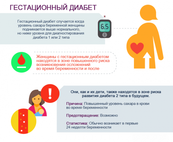 Полезная ИНФОГРАФИКА для лучшего понимания основ сахарного диабета - 4 фото Полезная ИНФОГРАФИКА для лучшего понимания основ сахарного диабета - 4 изображение