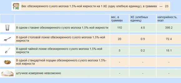 Сколько хлебных единиц в молочных продуктах - 9 фото Сколько хлебных единиц в молочных продуктах - 9 изображение