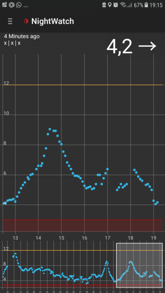 Обзор Dexcom G4 – системы непрерывного мониторинга глюкозы. Тонкости, цены, выводы - 7 фото Обзор Dexcom G4 – системы непрерывного мониторинга глюкозы. Тонкости, цены, выводы - 7 изображение