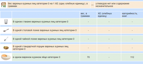 Сколько хлебных единиц в молочных продуктах - 14 фото Сколько хлебных единиц в молочных продуктах - 14 изображение