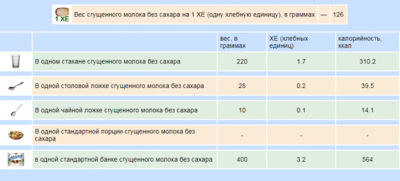 Сколько хлебных единиц в молочных продуктах - 8 фото Сколько хлебных единиц в молочных продуктах - 8 изображение