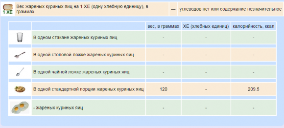 Сколько хлебных единиц в молочных продуктах - 15 фото Сколько хлебных единиц в молочных продуктах - 15 изображение