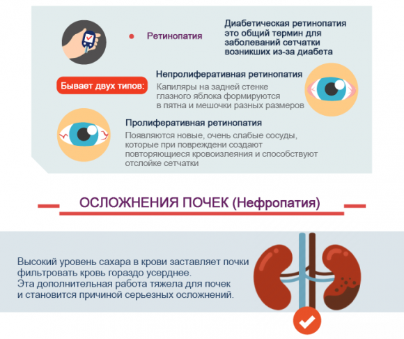 Полезная ИНФОГРАФИКА для лучшего понимания основ сахарного диабета - 7 фото Полезная ИНФОГРАФИКА для лучшего понимания основ сахарного диабета - 7 изображение