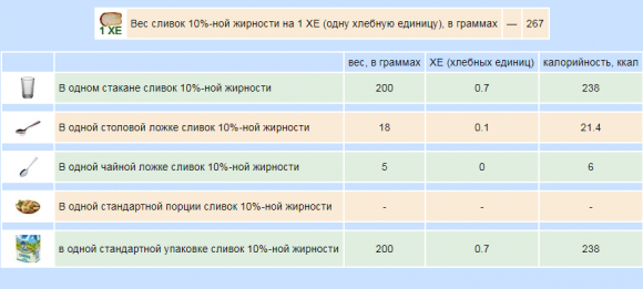 Сколько хлебных единиц в молочных продуктах - 10 фото Сколько хлебных единиц в молочных продуктах - 10 изображение