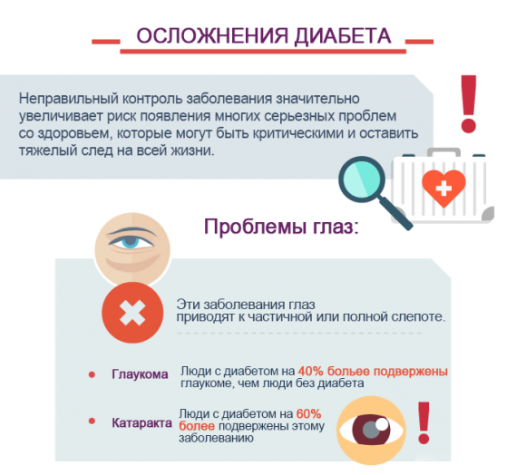 Полезная ИНФОГРАФИКА для лучшего понимания основ сахарного диабета - 6 фото Полезная ИНФОГРАФИКА для лучшего понимания основ сахарного диабета - 6 изображение