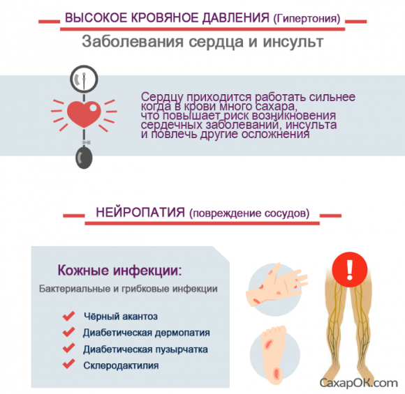 Полезная ИНФОГРАФИКА для лучшего понимания основ сахарного диабета - 8 фото Полезная ИНФОГРАФИКА для лучшего понимания основ сахарного диабета - 8 изображение
