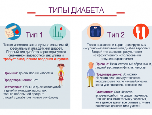 Полезная ИНФОГРАФИКА для лучшего понимания основ сахарного диабета - 3 фото Полезная ИНФОГРАФИКА для лучшего понимания основ сахарного диабета - 3 изображение