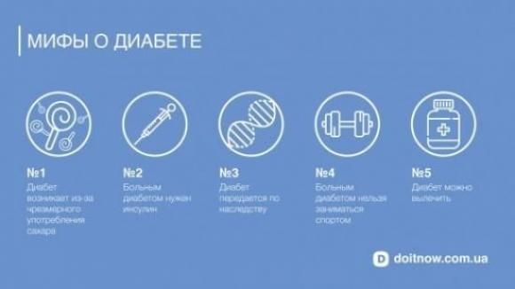 5 мифов диабета - эндокринолог опровергает заблуждения - 2 фото 5 мифов диабета - эндокринолог опровергает заблуждения - 2 изображение