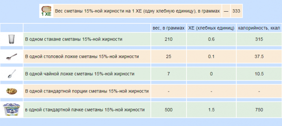 Сколько хлебных единиц в молочных продуктах - 11 фото Сколько хлебных единиц в молочных продуктах - 11 изображение