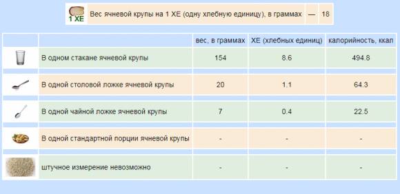 Сколько хлебных единиц в крупах и макаронных изделиях - 11 фото Сколько хлебных единиц в крупах и макаронных изделиях - 11 изображение