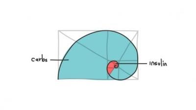 18 вещей, которые поймет только человек с диабетом - 6 фото 18 вещей, которые поймет только человек с диабетом - 6 изображение