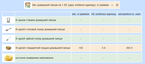 Сколько ХЕ в готовых вторых блюдах - 13 изображение
