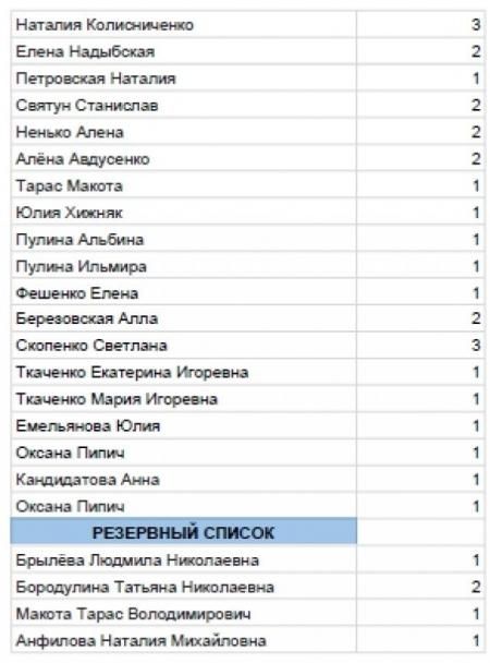 Регистрационные списки - DiabetFest 2018 - 12 фото Регистрационные списки - DiabetFest 2018 - 12 изображение