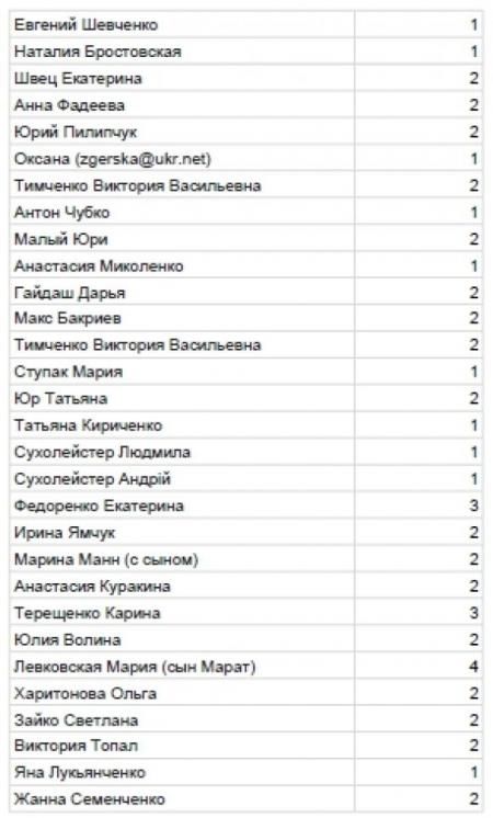 Регистрационные списки - DiabetFest 2018 - 6 фото Регистрационные списки - DiabetFest 2018 - 6 изображение