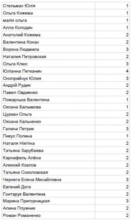 Регистрационные списки - DiabetFest 2018 - 7 фото Регистрационные списки - DiabetFest 2018 - 7 изображение